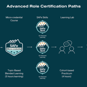 Advanced Scrum Master Certification Path